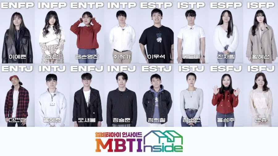 MBTI Изнутри (2021)